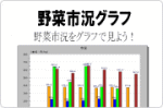 野菜市況グラフ